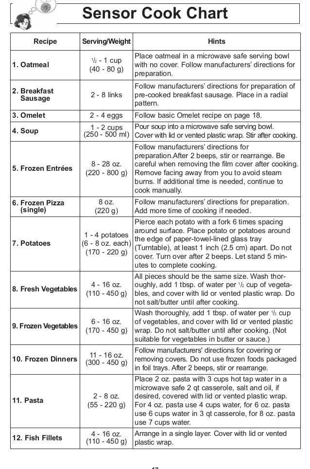 Panasonic Sensor Cook Chart