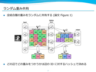 ランダム重み共有
l  全結合層の重みをランダムに共有する  (論論⽂文  Figure  1)
l  どの辺でどの重みをつかうかは辺の  ID  に対するハッシュで決める
7
 