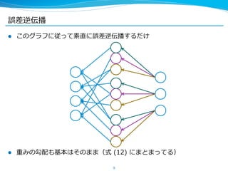誤差逆伝播
l  このグラフに従って素直に誤差逆伝播するだけ
l  重みの勾配も基本はそのまま（式  (12)  にまとまってる）
9
 