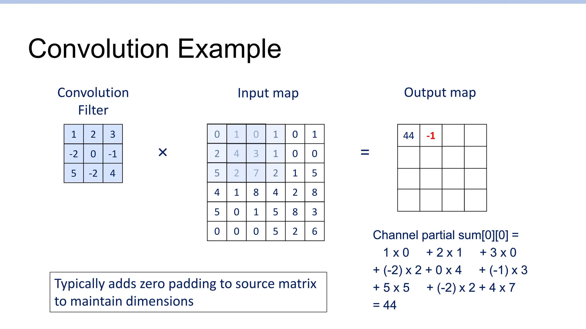 Convolution Example
1 2 3
-2 0 -1
5 -2 4
Channel partial sum[0][0] =
1 x 0 + 2 x 1 + 3 x 0
+ (-2) x 2 + 0 x 4 + (-1) x 3
+ 5 x 5 + (-2) x 2 + 4 x 7
= 44
44
0 1 0
2 4 3
5 2 7
1 0 1
1 0 0
2 1 5
4 1 8
5 0 1
0 0 0
4 2 8
5 8 3
5 2 6 Channel partial sum[0][0] =
1 x 0 + 2 x 1 + 3 x 0
+ (-2) x 2 + 0 x 4 + (-1) x 3
+ 5 x 5 + (-2) x 2 + 4 x 7
= 44
44 -1
Typically adds zero padding to source matrix
to maintain dimensions
Convolution
Filter
Input map Output map
× =
 