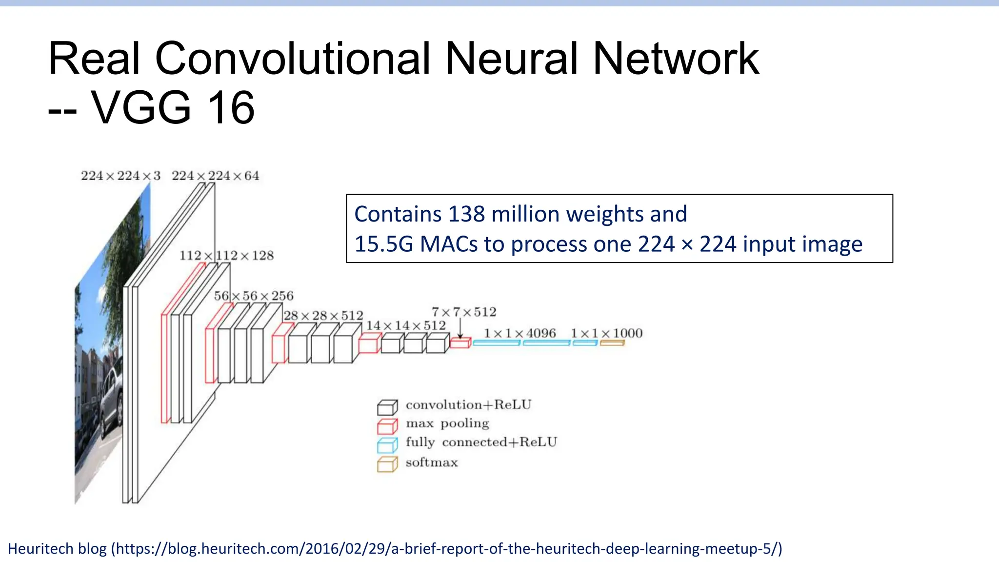 Real Convolutional Neural Network
-- VGG 16
Heuritech blog (https://blog.heuritech.com/2016/02/29/a-brief-report-of-the-heuritech-deep-learning-meetup-5/)
Contains 138 million weights and
15.5G MACs to process one 224 × 224 input image
 