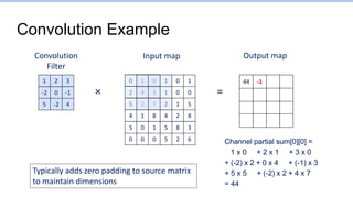 Convolution Neural Network Lecture Slides | PPTX