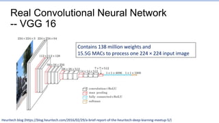 Convolution Neural Network Lecture Slides | PPTX