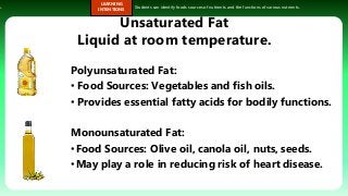 s.
LEARNING
INTENTIONS
Students can identify foods sources of nutrients and the functions of various nutrients.
Unsaturated Fat
Liquid at room temperature.
Polyunsaturated Fat:
• Food Sources: Vegetables and fish oils.
• Provides essential fatty acids for bodily functions.
Monounsaturated Fat:
•Food Sources: Olive oil, canola oil, nuts, seeds.
•May play a role in reducing risk of heart disease.
 