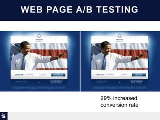 29% increased
conversion rate
WEB PAGE A/B TESTING
 