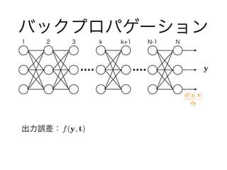 Хåץѥ`
`f(y, t)
y
1 2 3 k k+1 N-1 N
df(y, t)
dy
 