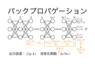 `??? ?Իv
Хåץѥ`
f(y, t)
y
1 2 3 k k+1 N-1 N
df(y, t)
dy
g1
N (x1
N )
g2
N (x2
N )
g3
N (x3
N )
WN 1
WN = E
df(y, t)
dxN
df(y, t)
dWN 1
= yT
N 1
?
WT
N
?
df(y, t)
dxF
?
dgN (xN )
dxN

df(y, t)
dxFgk(xk)
 