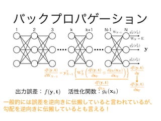 gk(xk)`??? ?Իv
Хåץѥ`
f(y, t)
y
1 2 3 k k+1 N-1 N
df(y, t)
dy
g1
N (x1
N )
g2
N (x2
N )
g3
N (x3
N )
WN 1
WN = E
df(y, t)
dxN
df(y, t)
dWN 1
= yT
N 1
?
WT
N
?
df(y, t)
dxF
?
dgN (xN )
dxN

df(y, t)
dxF
һĤˤ`򤭤ˁᤷƤԤƤ뤬
򤭤ˁᤷƤȤԤ룡
 