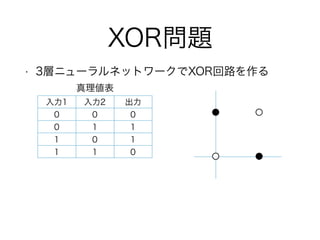 XOR}
? 3ӥ˥`ͥåȥ`XOR·
1 2 
0 0 0
0 1 1
1 0 1
1 1 0
킎
 