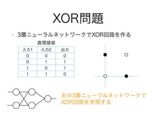 XOR}
? 3ӥ˥`ͥåȥ`XOR·
1 2 
0 0 0
0 1 1
1 0 1
1 1 0
킎
3ӥ˥`ͥåȥ`
XOR·gF
 