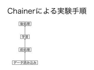 ChainerˤgY
ǩ`iz
ǰI
ѧ
I
 