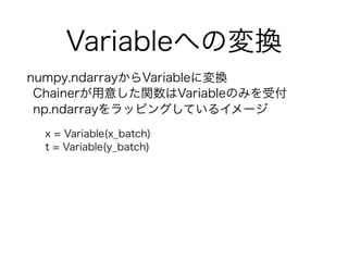 VariableؤΉQ
numpy.ndarrayVariableˉQ
Chainer⤷vVariableΤߤܸ
np.ndarrayåԥ󥰤Ƥ륤`
x = Variable(x_batch)
t = Variable(y_batch)
 