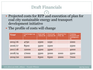 Draft Financials
? Projected costs for RFP and execution of plan for
coal city sustainable energy and transport
development initiative
? The profile of costs will change
Year Total budget exp
$k
Total staff
/ labour $k
Travel and
expenses $k
Request For
Price $k
Training,
Seminars and
contingences
$k
2015/16 4750 2500 1250 1000
2016/17 8500 3500 2500 2500
2017/18 12000 4500 3500 4000
2018/19 17000 5500 5000 1000 5500
2019/20 22000 6500 6500 2000 7000
29/05/2015www.about.me/chidi_obihara - Founder NN2020
8
 