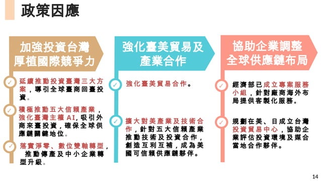 NN 報二 2025年總體經濟情勢及未來展望-國發會 懶人包.pptx11111111 | PPTX