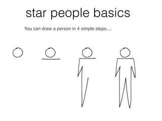 star people basics
You can draw a person in 4 simple steps....
 