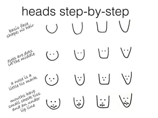 basic face
shape; no hair
eyes are dots
in the middle
a nose is a
little tic mark
mouths have
small check tics
and an under
lip line
heads step-by-step
 