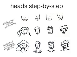 heads step-by-step
adding hair
sets the
personality
necks and
necklines
complete the
picture
 
