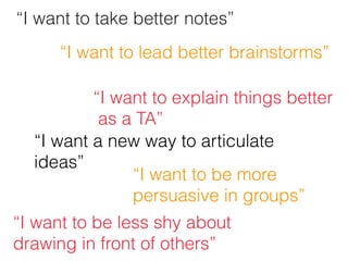 “I want to take better notes”
“I want to lead better brainstorms”
“I want to explain things better 
as a TA”
“I want to be more
persuasive in groups”
“I want a new way to articulate
ideas”
“I want to be less shy about
drawing in front of others”
 