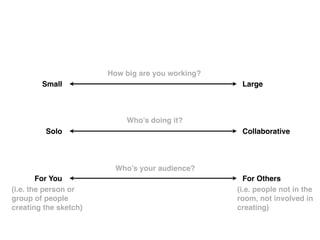 LargeSmall
Solo Collaborative
For You For Others
How big are you working?
Who’s doing it?
Who’s your audience?
(i.e. the person or
group of people
creating the sketch)
(i.e. people not in the
room, not involved in
creating)
 
