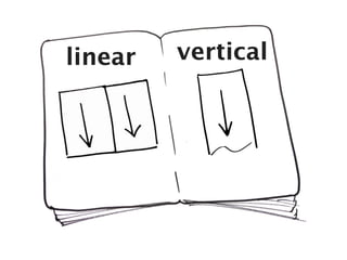 linear
 vertical
 