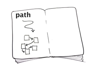 path
 