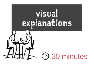 visual
explanations
30 minutes
 