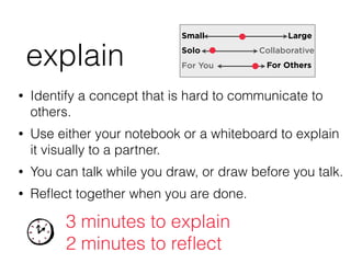 • Identify a concept that is hard to communicate to
others.
• Use either your notebook or a whiteboard to explain
it visually to a partner.
• You can talk while you draw, or draw before you talk.
• Reﬂect together when you are done.
Large
Collaborative
Small
Solo
For You For Others
3 minutes to explain
2 minutes to reﬂect
explain
 