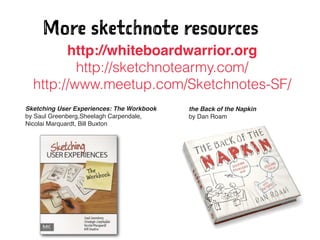 More sketchnote resources
the Back of the Napkin!
by Dan Roam
Sketching User Experiences: The Workbook 
by Saul Greenberg,Sheelagh Carpendale,
Nicolai Marquardt, Bill Buxton
http://whiteboardwarrior.org!
http://sketchnotearmy.com/
http://www.meetup.com/Sketchnotes-SF/
 