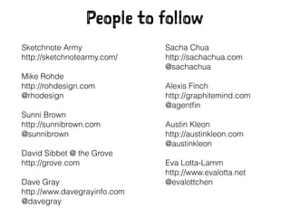 People to follow
Sketchnote Army 
http://sketchnotearmy.com/
!
Mike Rohde
http://rohdesign.com
@rhodesign
!
Sunni Brown
http://sunnibrown.com
@sunnibrown
!
David Sibbet @ the Grove
http://grove.com
!
Dave Gray
http://www.davegrayinfo.com
@davegray
Sacha Chua
http://sachachua.com
@sachachua
!
Alexis Finch
http://graphitemind.com
@agentﬁn
!
Austin Kleon
http://austinkleon.com
@austinkleon
!
Eva Lotta-Lamm
http://www.evalotta.net
@evalottchen
 