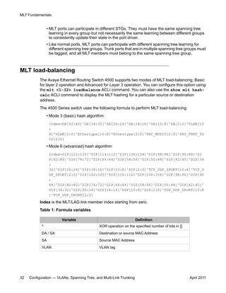 Smlt Nn47205 501 07.01-config_vla_ns_span_tree_multilinktrunking | PDF