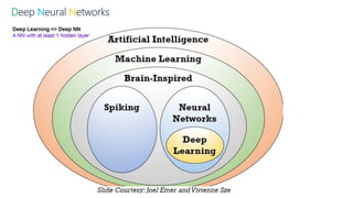 Deep Neural Networks