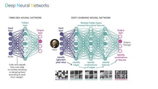 Deep Neural Networks
