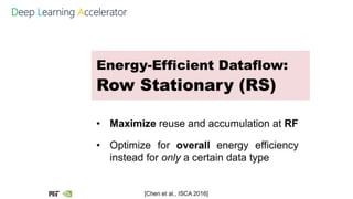 Deep Learning Accelerator