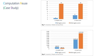 Computation Reuse
(Case Study)