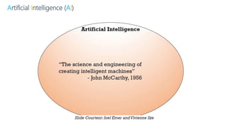 Artificial Intelligence (AI)
