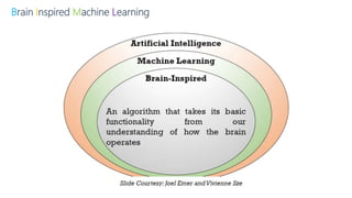 Brain Inspired Machine Learning