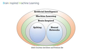 Neural Networks Hardware Accelerators (An Introduction) | PPTX