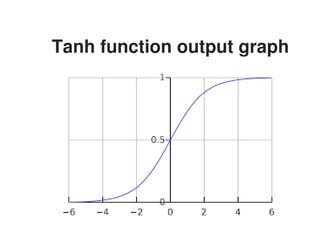 Tanh function output graph
Tanh function output graph
 