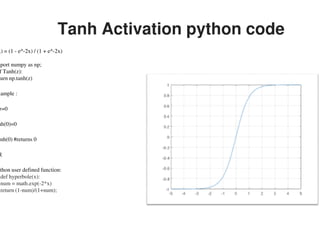 Tanh Activation python code
x) = (1 - e^-2x) / (1 + e^-2x)
mport numpy as np;
f Tanh(z):
turn np.tanh(z)
xample :
z=0
nh(0)=0
nh(0)=0
anh(0) #returns 0
R
ython user defined function:
def hyperbole(x):
num = math.exp(-2*x)
return (1-num)/(1+num);
Tanh Activation python code
 