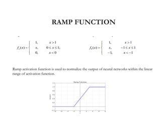 RAMP FUNCTION
Ramp activation function is used to normalize the output of neural networks within the linear
range of activation function.
RAMP FUNCTION
Ramp activation function is used to normalize the output of neural networks within the linear
 