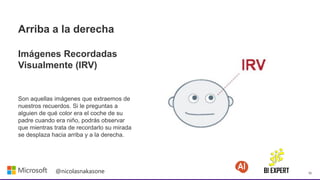 10
@nicolasnakasone
Arriba a la derecha
Imágenes Recordadas
Visualmente (IRV)
Son aquellas imágenes que extraemos de
nuestros recuerdos. Si le preguntas a
alguien de qué color era el coche de su
padre cuando era niño, podrás observar
que mientras trata de recordarlo su mirada
se desplaza hacia arriba y a la derecha.
 