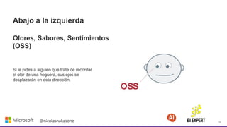 13
@nicolasnakasone
Abajo a la izquierda
Olores, Sabores, Sentimientos
(OSS)
Si le pides a alguien que trate de recordar
el olor de una hoguera, sus ojos se
desplazarán en esta dirección.
 