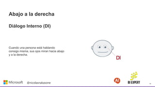 14
@nicolasnakasone
Abajo a la derecha
Diálogo Interno (DI)
Cuando una persona está hablando
consigo misma, sus ojos miran hacia abajo
y a la derecha.
 
