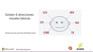 8
@nicolasnakasone
Existen 6 direcciones
visuales básicas
Desde el punto de Vista del Observador
 