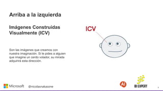9
@nicolasnakasone
Arriba a la izquierda
Imágenes Construídas
Visualmente (ICV)
Son las imágenes que creamos con
nuestra imaginación. Si le pides a alguien
que imagine un cerdo volador, su mirada
adquirirá esta dirección.
 