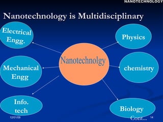 Nanotechnology is Multidisciplinary Electrical Engg. Info. tech Mechanical Engg . chemistry Physics Biology  Nanotechnolgy Cont... NANOTECHNOLOGY 