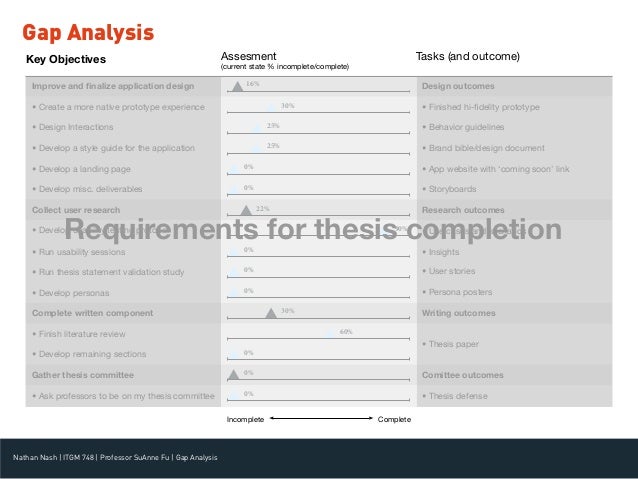 Dissertation research gap