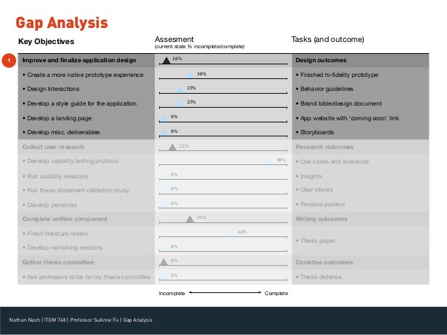 Theoretical gap in research example image