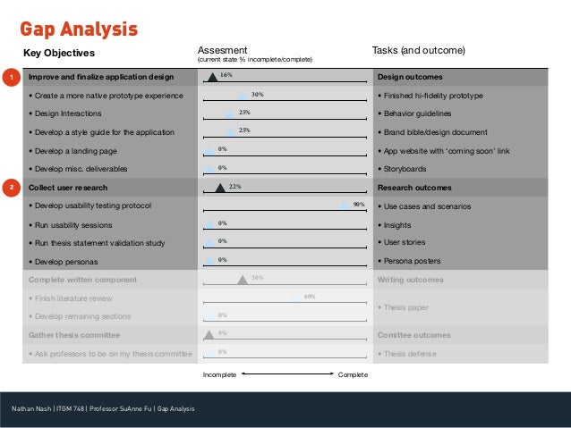 Thesis Gap Analysis