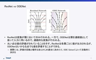 10
ResNet vs ODENet
• ResNetは変換が層においてのみ行われる。一方で、ODENetは層を連続値として
扱って入力に用いるので、連続的な変換が行われる。
• 丸い点は値の評価がされていることを示す。ResNetは各層ごとに値が出力されるが、
ODENetはいかなる点でも値を評価することができる。
– 実際には、評価の回数と場所はあらかじめ適当に決めたり、ODE Solverによって自動的に
決まる
 